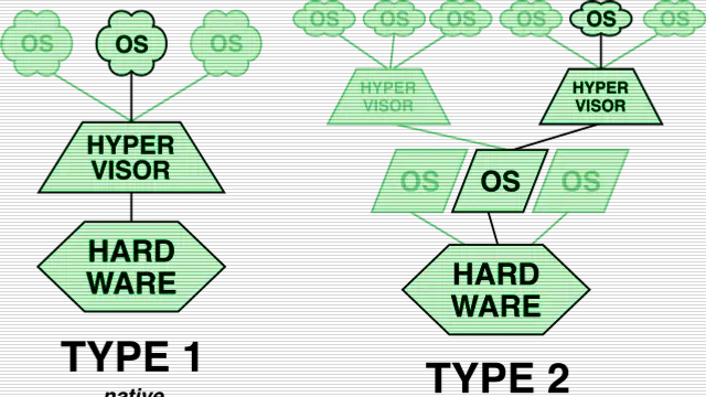 Diagrama de máquinas virtuales sobre un hipervisor, el escenario de una migración en caliente