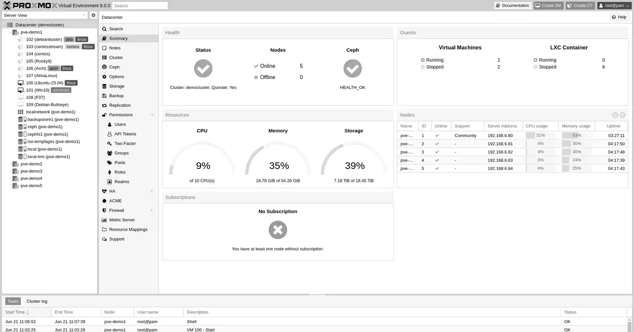 Resumen de un clúster en la interfaz web de Proxmox VE, con el uso de CPU, memoria y almacenamiento de los nodos