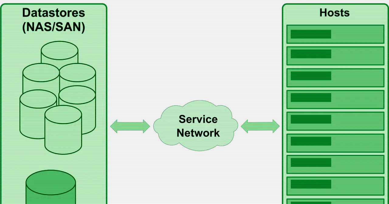 Diagrama del almacenamiento de OpenNebula y sus componentes