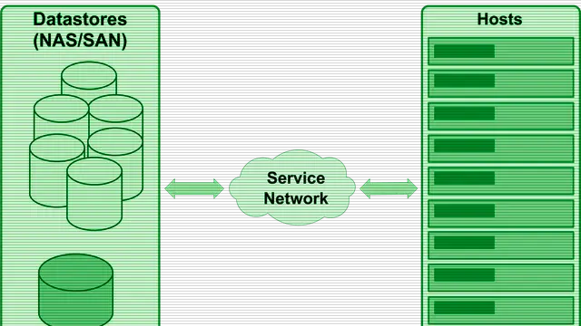 Diagrama del almacenamiento de OpenNebula y sus componentes