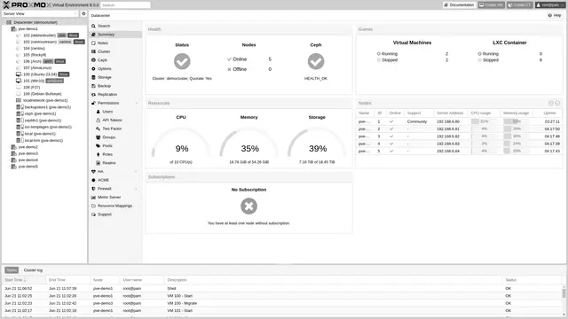 Resumen del clúster en la interfaz de Proxmox VE 8, con el uso de CPU, memoria y almacenamiento