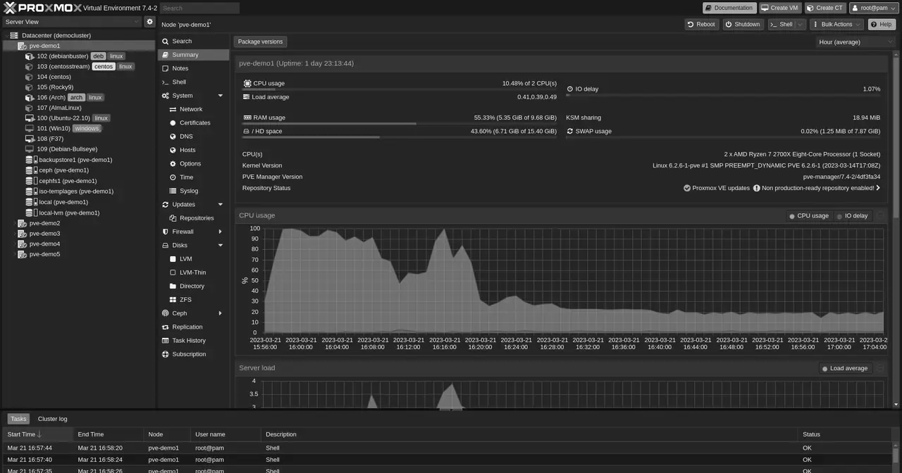 Panel de resumen de un clúster de Proxmox VE con sus nodos y el estado de los recursos